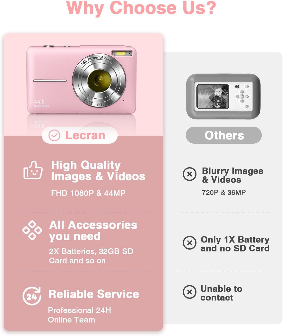 Digital Camera, FHD 1080P Camera with 32GB Card, 2 Batteries, 16X Zoom Anti Shake, Kids Camera Compact Portable Small Gift Point and Shoot Camera for Kid Student Children Teen Girl Boy(Pink)